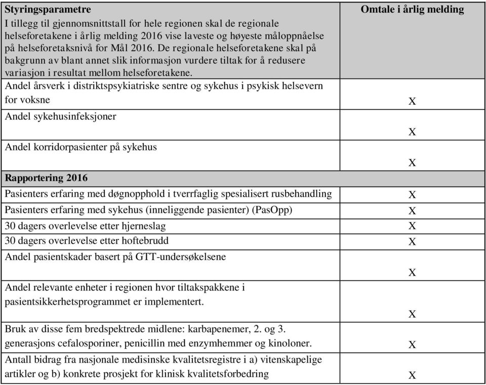 Andel årsverk i distriktspsykiatriske sentre og sykehus i psykisk helsevern for voksne Andel sykehusinfeksjoner Andel korridorpasienter på sykehus Rapportering 2016 Pasienters erfaring med