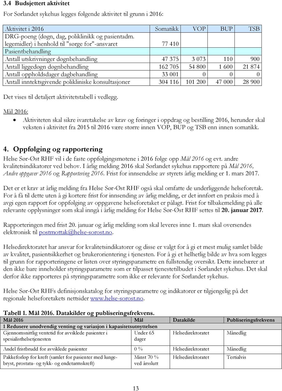 oppholdsdager dagbehandling 33 001 0 0 0 Antall inntektsgivende polikliniske konsultasjoner 304 116 101 200 47 000 28 900 Det vises til detaljert aktivitetstabell i vedlegg.