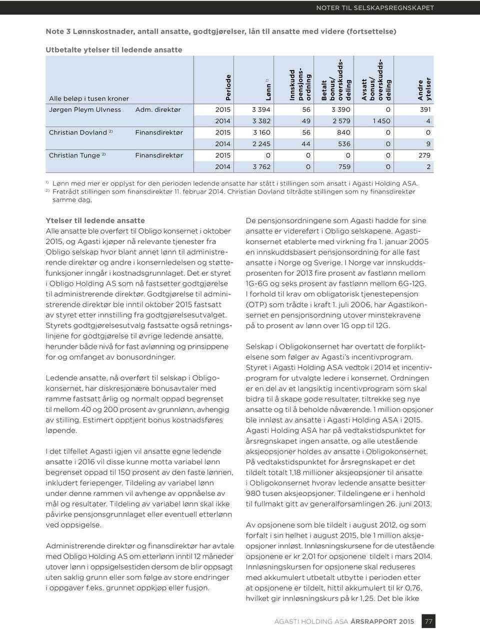 3 762 0 759 0 2 Lønn 1) Innskudd pensjonsordning Betalt bonus/ overskuddsdeling Avsatt bonus/ overskuddsdeling 1) Lønn med mer er opplyst for den perioden ledende ansatte har stått i stillingen som