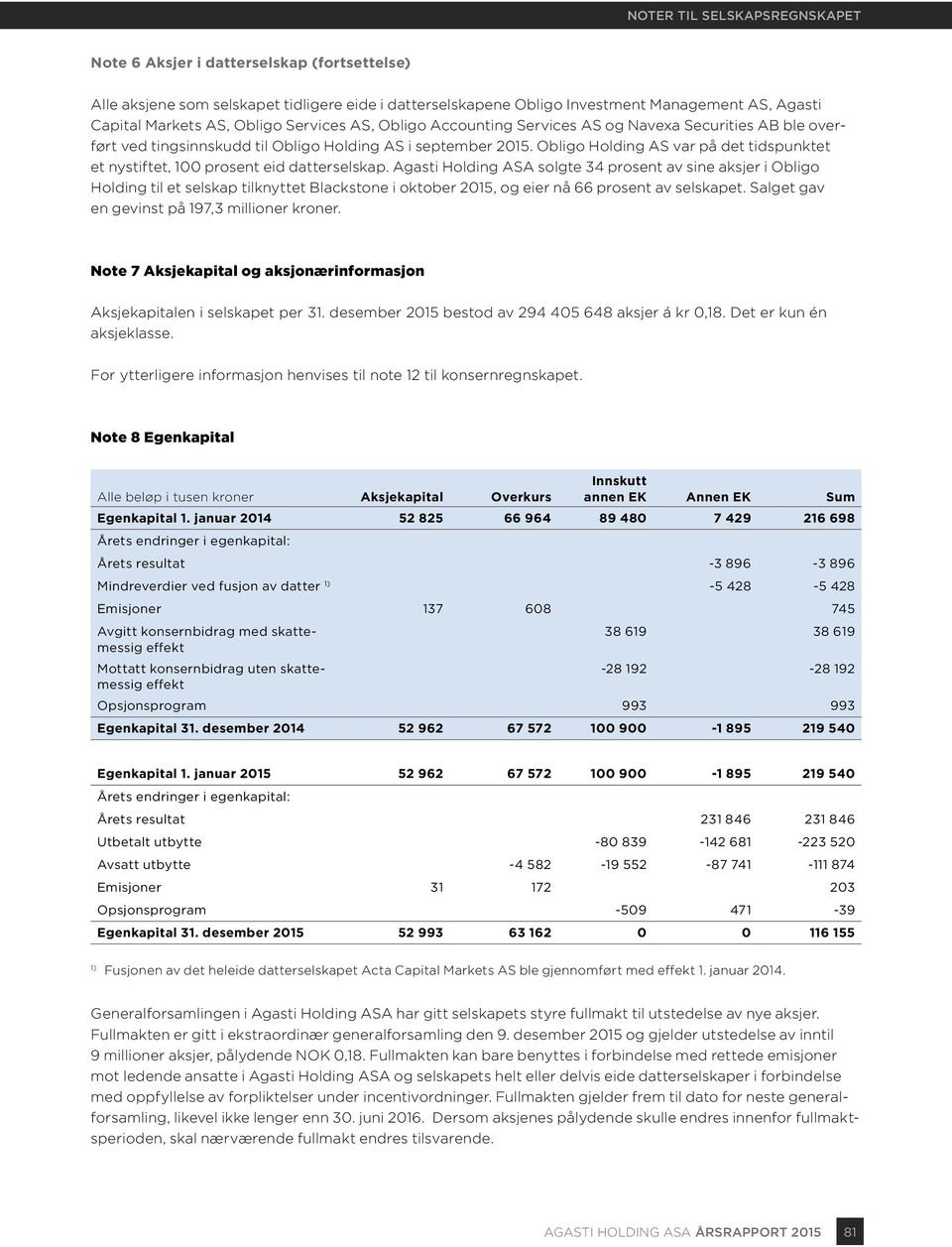 Obligo Holding AS var på det tids punktet et nystiftet, 100 prosent eid datterselskap.