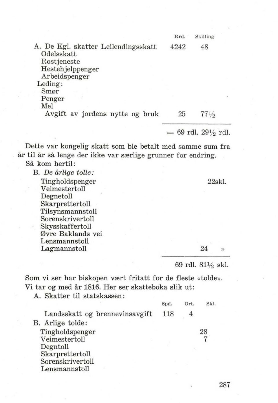 . Degnetoll Skarprettertoll Tilsynsmannstoll Sorenskrivertoll Skysskaffertoll 0vre Baklands vei Lensmannstoll Lagmannstoll 24» 69 rd!. 81 Vz sk!