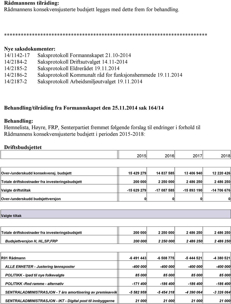 112014 14/21852 Saksprotokoll Eldrerådet 19.11.2014 14/21862 Saksprotokoll Kommunalt råd for funksjonshemmede 19.11.2014 14/21872 Saksprotokoll Arbeidsmiljøutvalget 19.11.2014 Behandling/tilråding fra Formannskapet den 25.