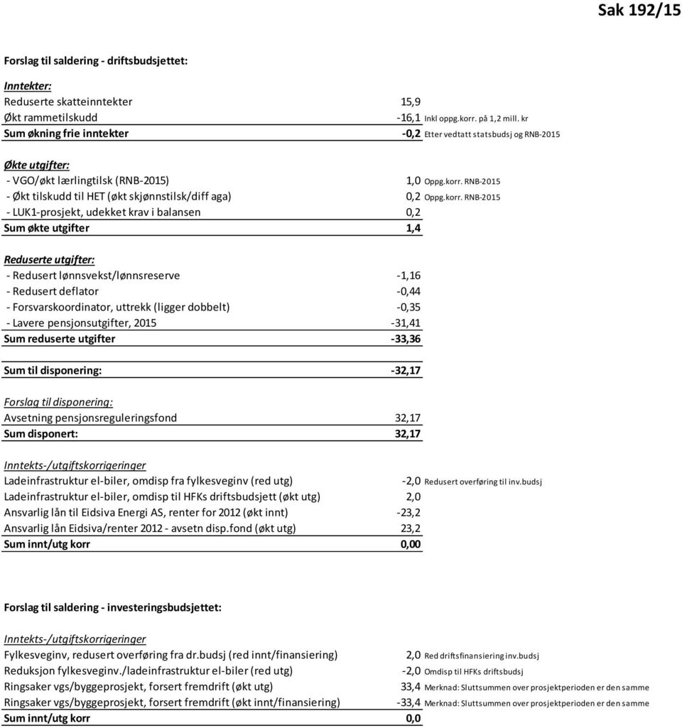 RNB-2015 - Økt tilskudd til HET (økt skjønnstilsk/diff aga) 0,2 Oppg.korr.