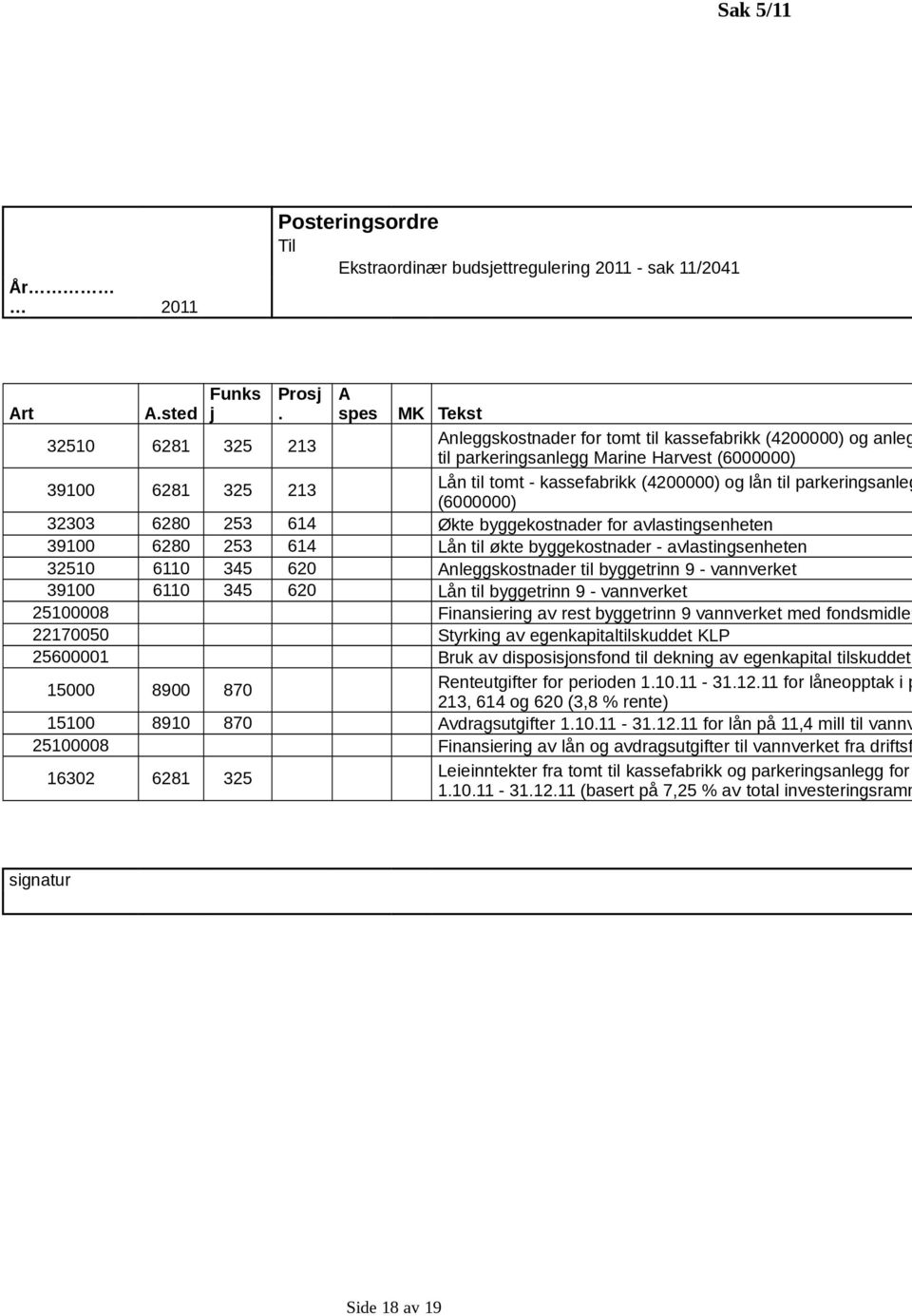 og lån til parkeringsanleg (6000000) 32303 6280 253 614 Økte byggekostnader for avlastingsenheten 39100 6280 253 614 Lån til økte byggekostnader - avlastingsenheten 32510 6110 345 620