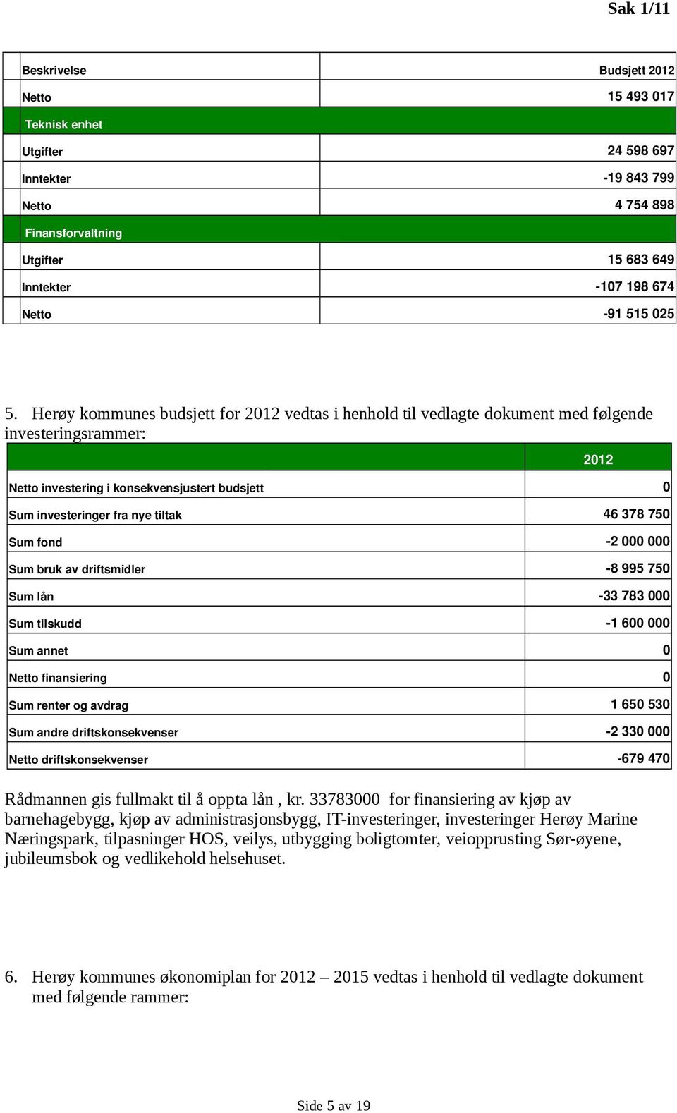 2 000 000 Sum bruk av driftsmidler 8 995 750 Sum lån 33 783 000 Sum tilskudd 1 600 000 Sum annet 0 finansiering 0 Sum renter og avdrag 1 650 530 Sum andre driftskonsekvenser 2 330 000