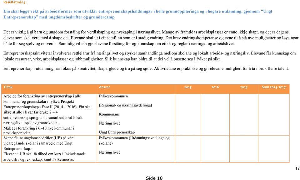 Mange av framtidas arbeidsplassar er enno ikkje skapt, og det er dagens elevar som skal vere med å skape dei. Elevane skal ut i eit samfunn som er i stadig endring.