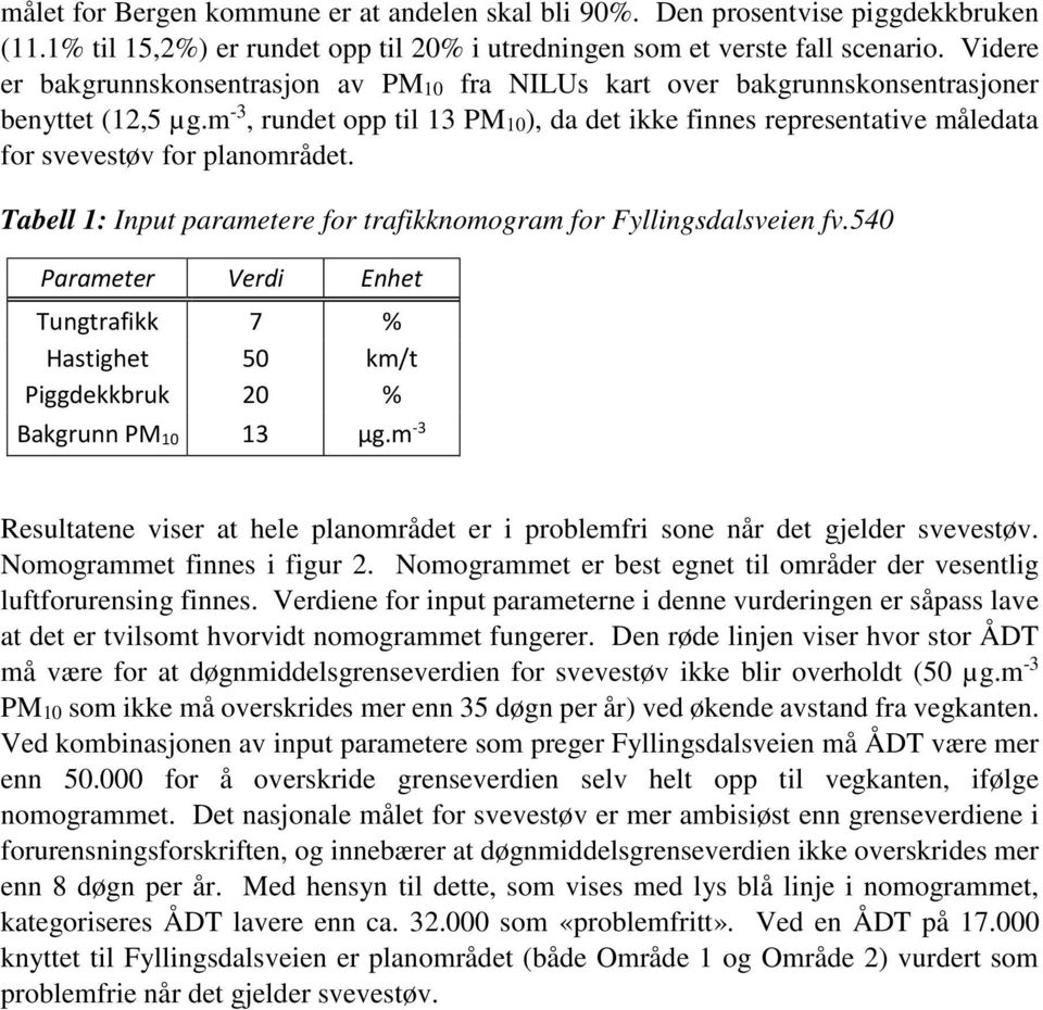 m -3, rundet opp til 13 PM10), da det ikke finnes representative måledata for svevestøv for planområdet. Tabell 1: Input parametere for trafikknomogram for Fyllingsdalsveien fv.