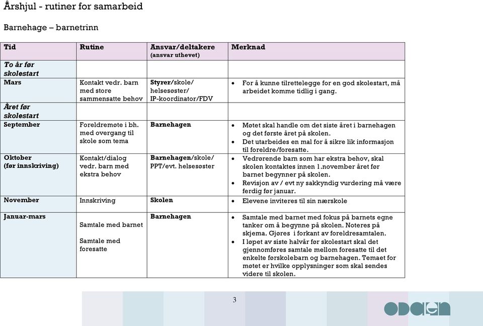 barn med ekstra behov Styrer/skole/ helsesøster/ IP-koordinator/FDV Merknad For å kunne tilrettelegge for en god, må arbeidet komme tidlig i gang.