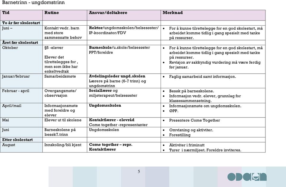 skole/helsesøster PPT/foreldre Januar/februar Samarbeidsmøte Avdelingsleder ungd.