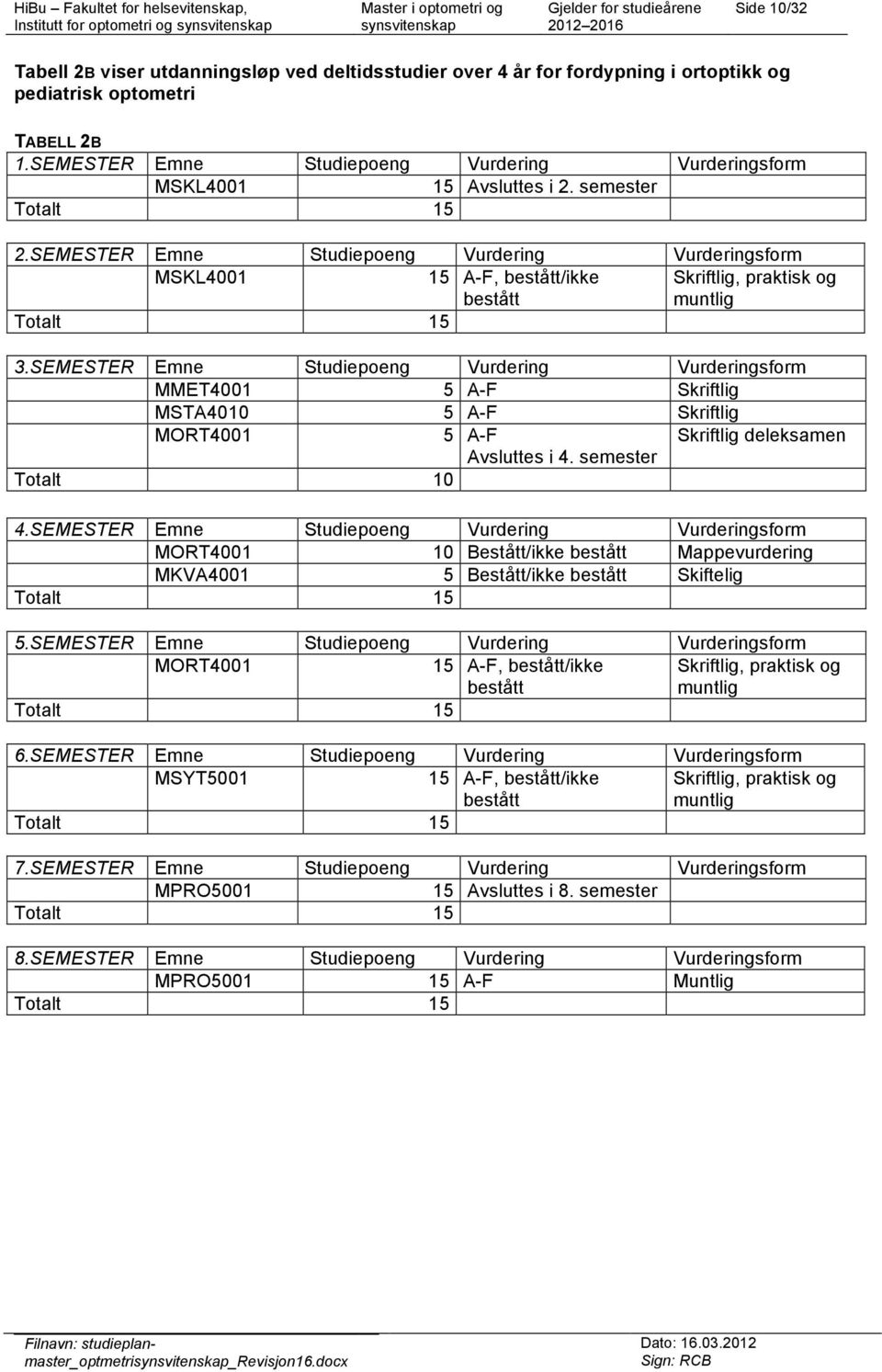 SEMESTER Emne Studiepoeng Vurdering Vurderingsform MSKL4001 15 A-F, bestått/ikke bestått Skriftlig, praktisk og muntlig Totalt 15 3.