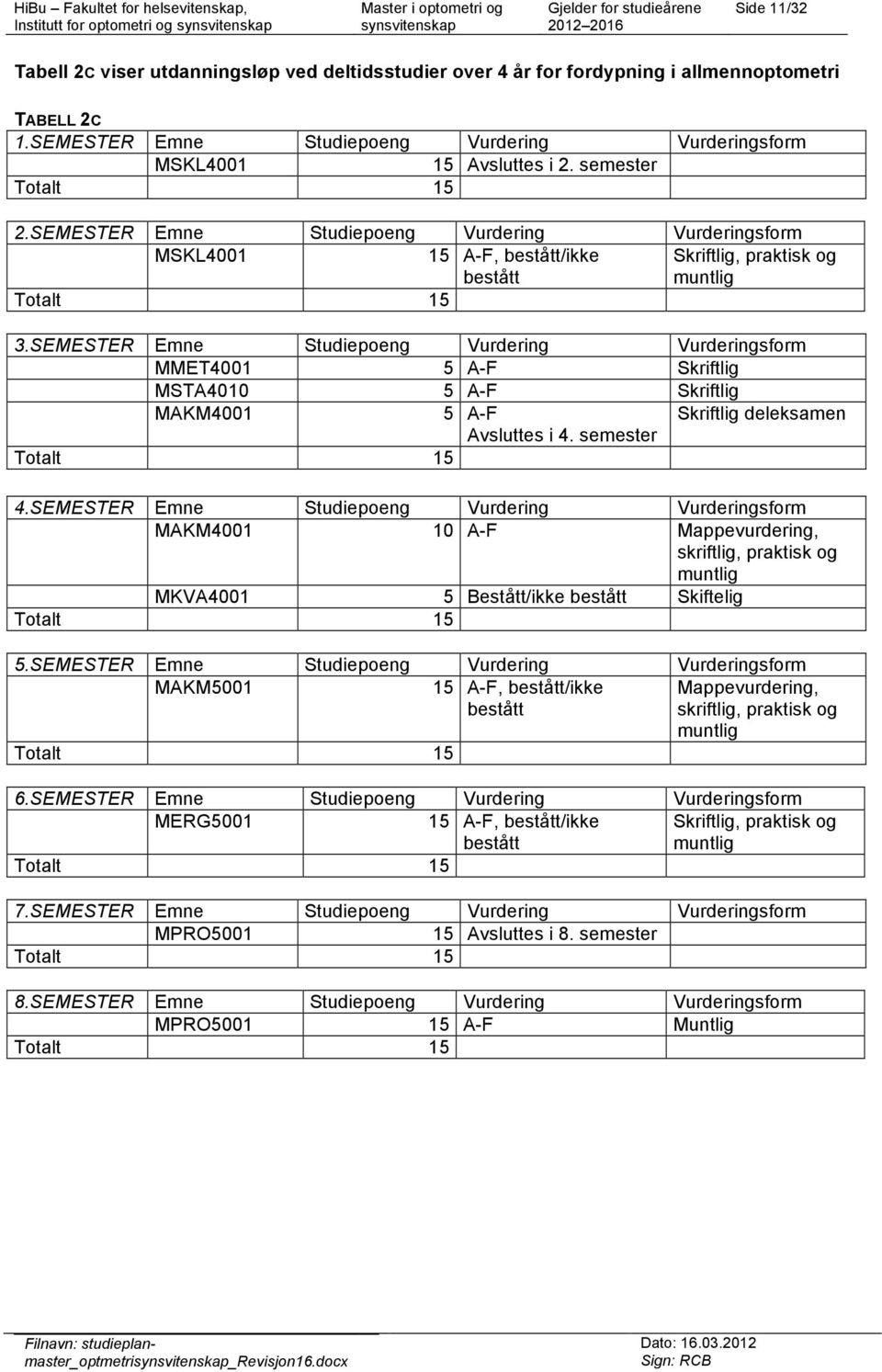 SEMESTER Emne Studiepoeng Vurdering Vurderingsform MMET4001 5 A-F Skriftlig MSTA4010 5 A-F Skriftlig MAKM4001 5 A-F Skriftlig deleksamen Avsluttes i 4. semester Totalt 15 4.