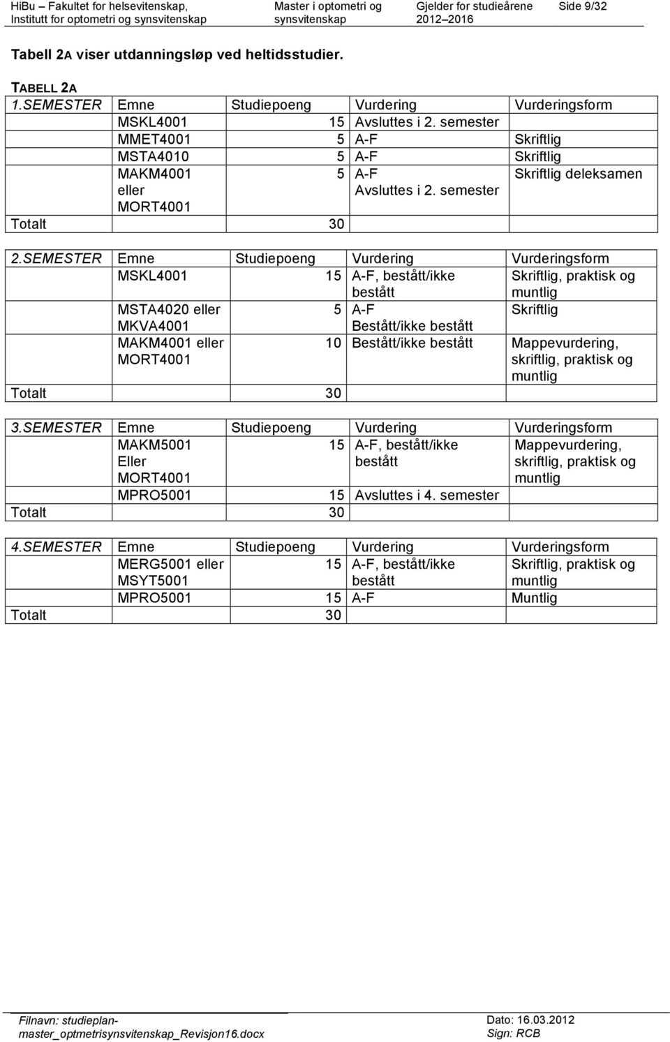 SEMESTER Emne Studiepoeng Vurdering Vurderingsform MSKL4001 15 A-F, bestått/ikke bestått Skriftlig, praktisk og muntlig MSTA4020 eller 5 A-F Skriftlig MKVA4001 Bestått/ikke bestått MAKM4001 eller