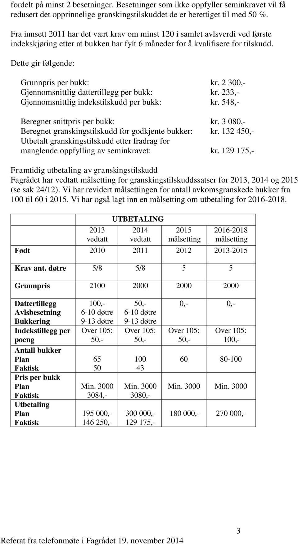 Dette gir følgende: Grunnpris per bukk: kr. 2 300,- Gjennomsnittlig dattertillegg per bukk: kr. 233,- Gjennomsnittlig indekstilskudd per bukk: kr. 548,- Beregnet snittpris per bukk: kr.