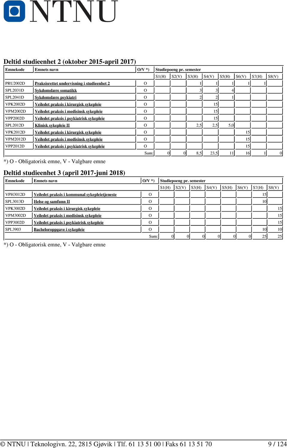 VPK2002D Veiledet praksis i kirurgisk sykepleie O 15 VPM2002D Veiledet praksis i medisinsk sykepleie O 15 VPP2002D Veiledet praksis i psykiatrisk sykepleie O 15 SPL2012D Klinisk sykepleie II O 2,5