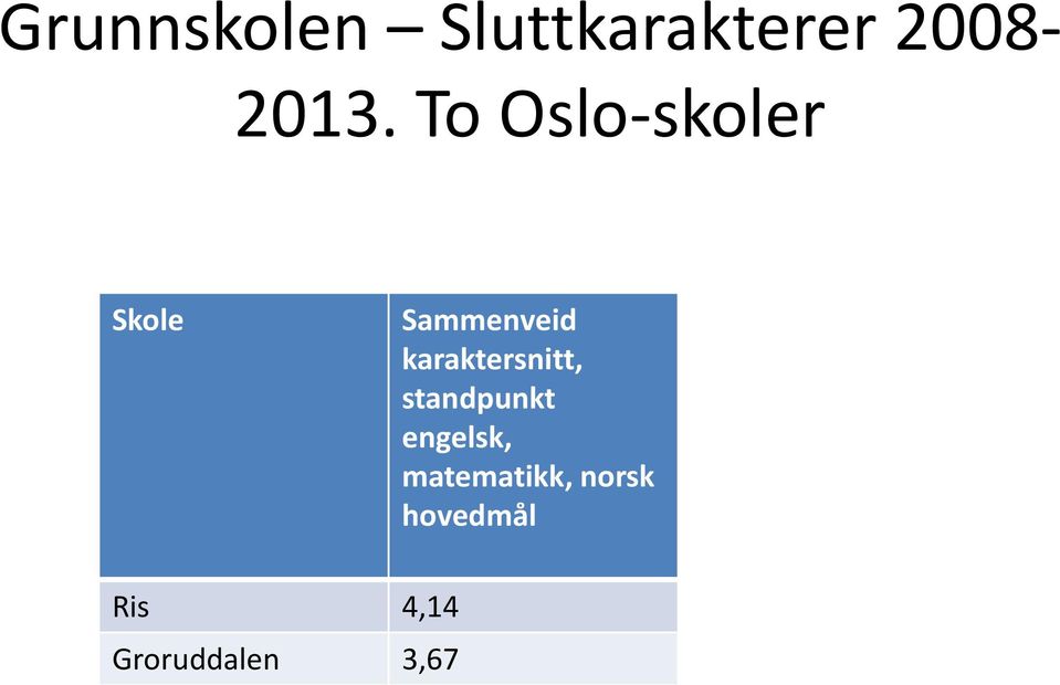 karaktersnitt, standpunkt engelsk,