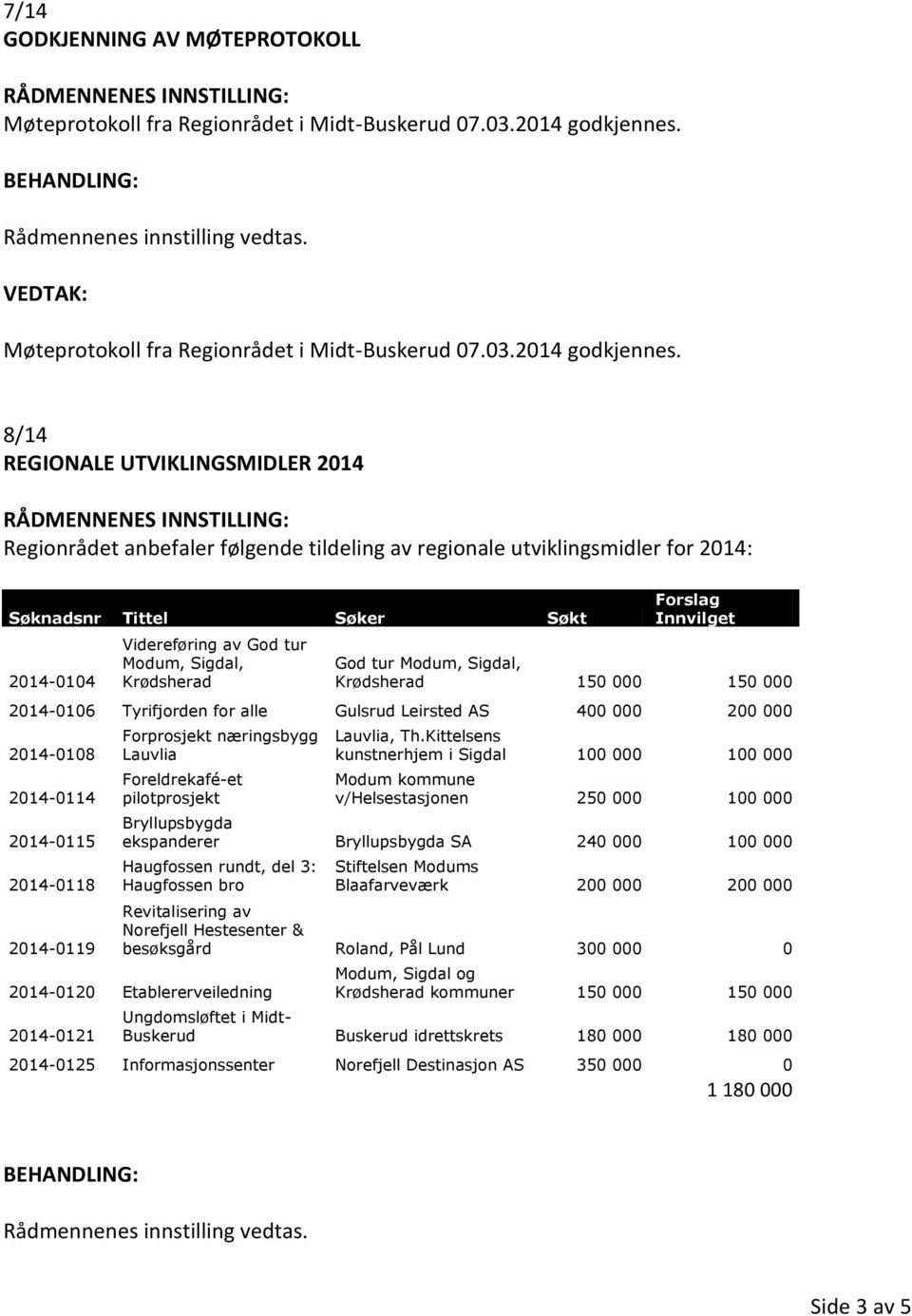 8/14 REGIONALE UTVIKLINGSMIDLER 2014 Regionrådet anbefaler følgende tildeling av regionale utviklingsmidler for 2014: Søknadsnr Tittel Søker Søkt 2014-0104 Videreføring av God tur Modum, Sigdal,