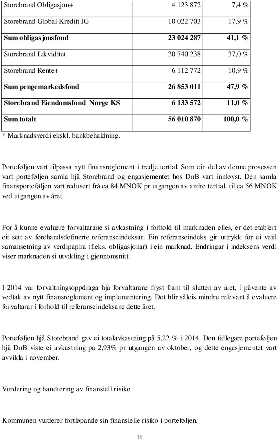 Porteføljen vart tilpassa nytt finansreglement i tredje tertial. Som ein del av denne prosessen vart porteføljen samla hjå Storebrand og engasjementet hos DnB vart innløyst.