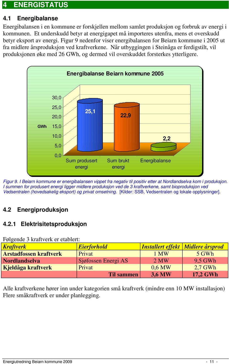 Figur 9 nedenfor viser energibalansen for Beiarn kommune i 2005 ut fra midlere årsproduksjon ved kraftverkene.