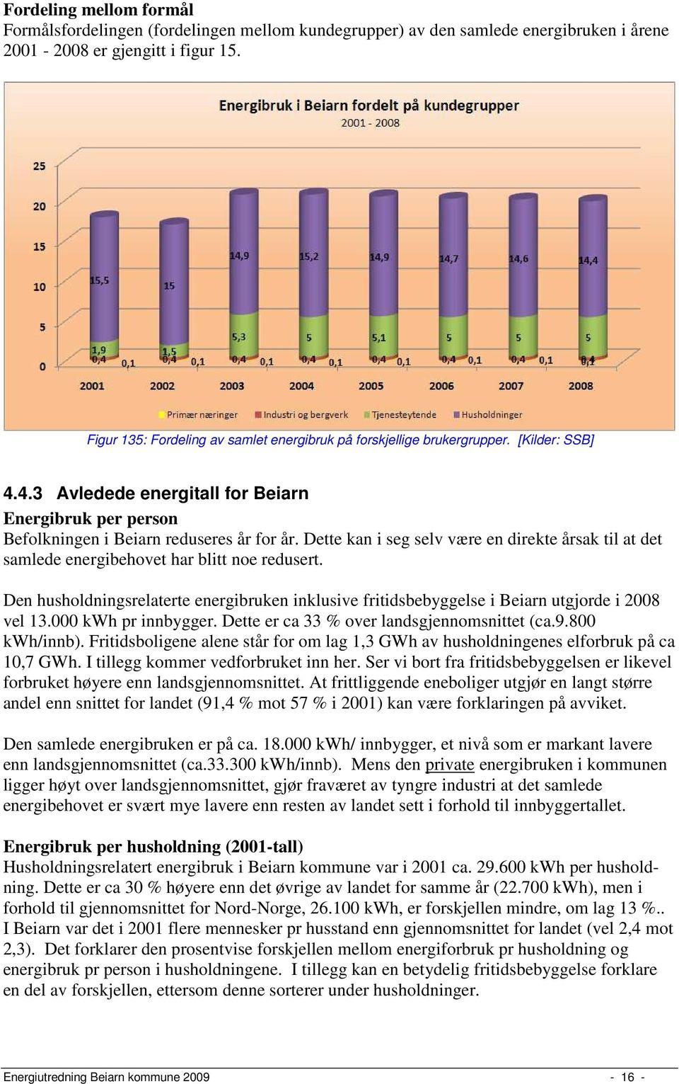 Dette kan i seg selv være en direkte årsak til at det samlede energibehovet har blitt noe redusert. Den husholdningsrelaterte energibruken inklusive fritidsbebyggelse i Beiarn utgjorde i 2008 vel 13.