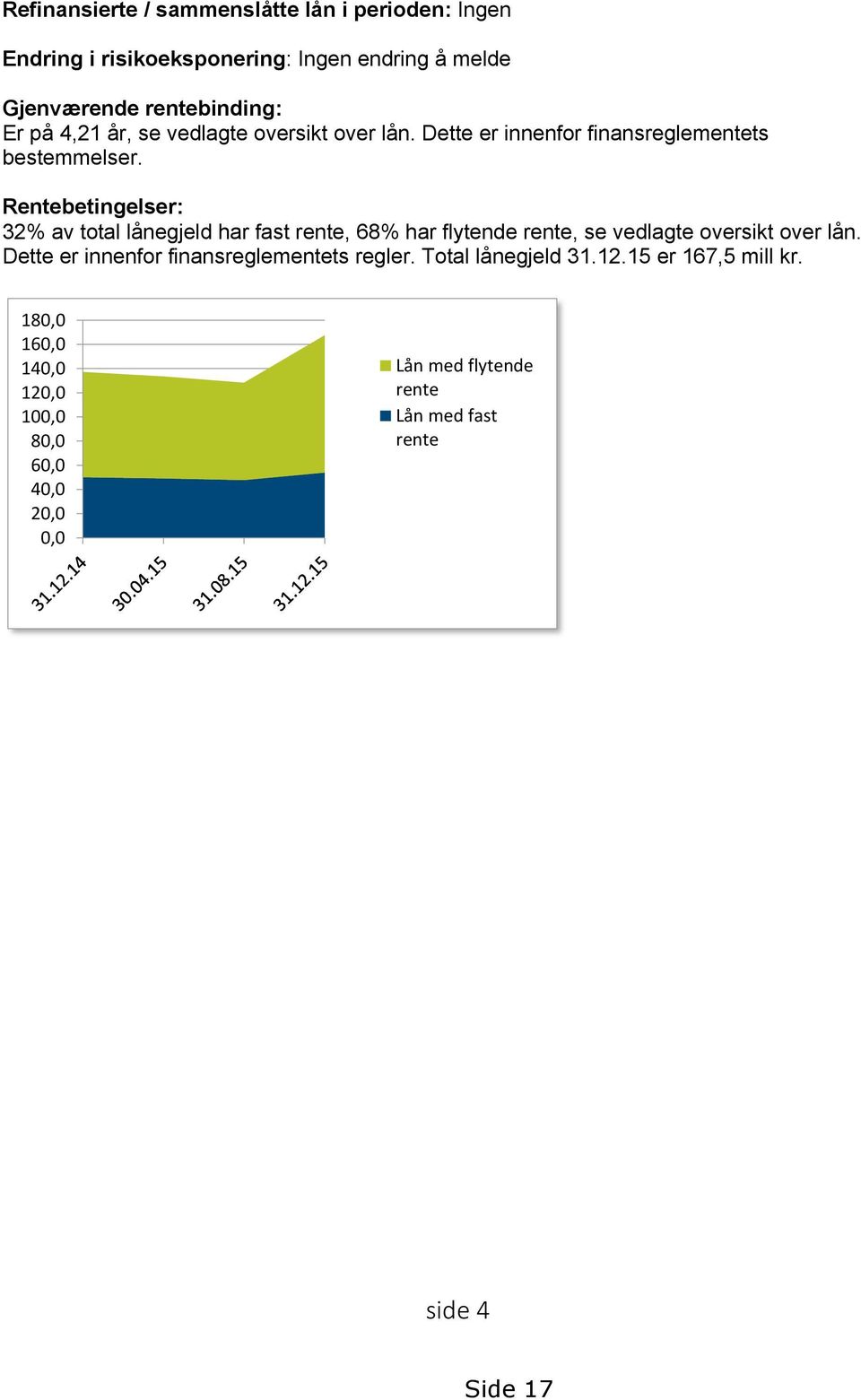 Rentebetingelser: 32% av total lånegjeld har fast rente, 68% har flytende rente, se vedlagte oversikt over lån.