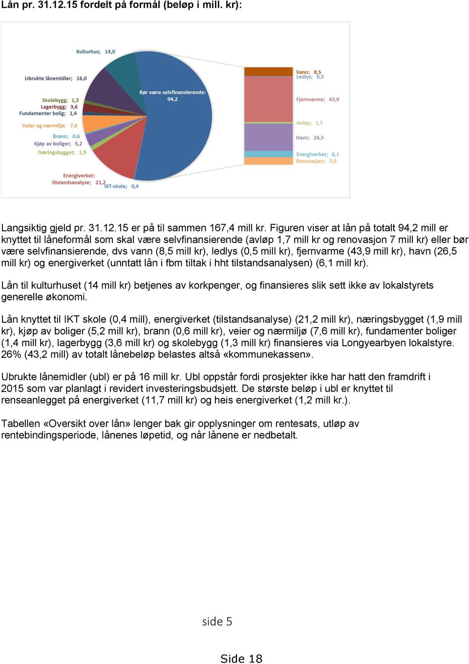 kr), ledlys (0,5 mill kr), fjernvarme (43,9 mill kr), havn (26,5 mill kr) og energiverket (unntatt lån i fbm tiltak i hht tilstandsanalysen) (6,1 mill kr).