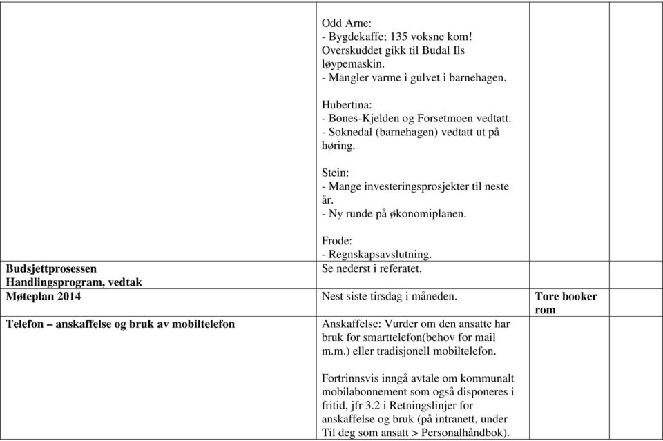 Handlingsprogram, vedtak Møteplan 2014 Nest siste tirsdag i måneden.