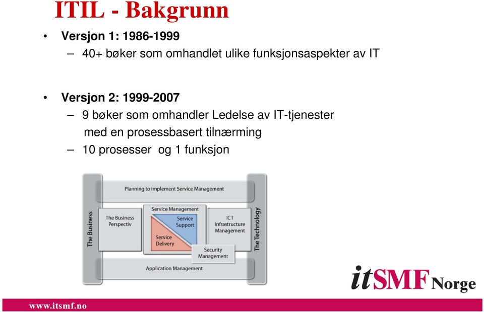 1999-2007 9 bøker som omhandler Ledelse av