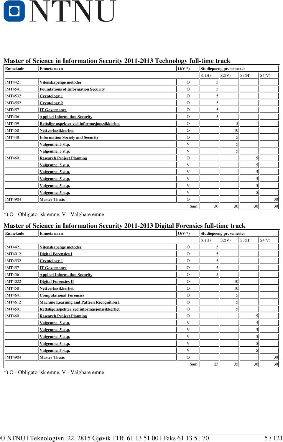 Applied Information Security O 5 IMT4591 Rettslige aspekter ved informasjonssikkerhet O 5 IMT4581 Nettverkssikkerhet O 10 IMT4481 Information Society and Security O 5 Valgemne, 5 st.p. V 5 Valgemne, 5 st.