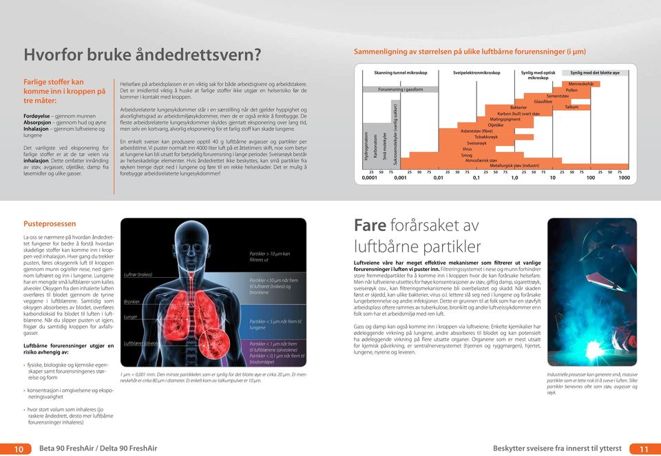 luftveiene og lungene Det vanligste ved eksponering for farlige stoffer er at de tar veien via inhalasjon. Dette omfatter innånding av støv, avgasser, oljetåke, damp fra løsemidler og ulike gasser.