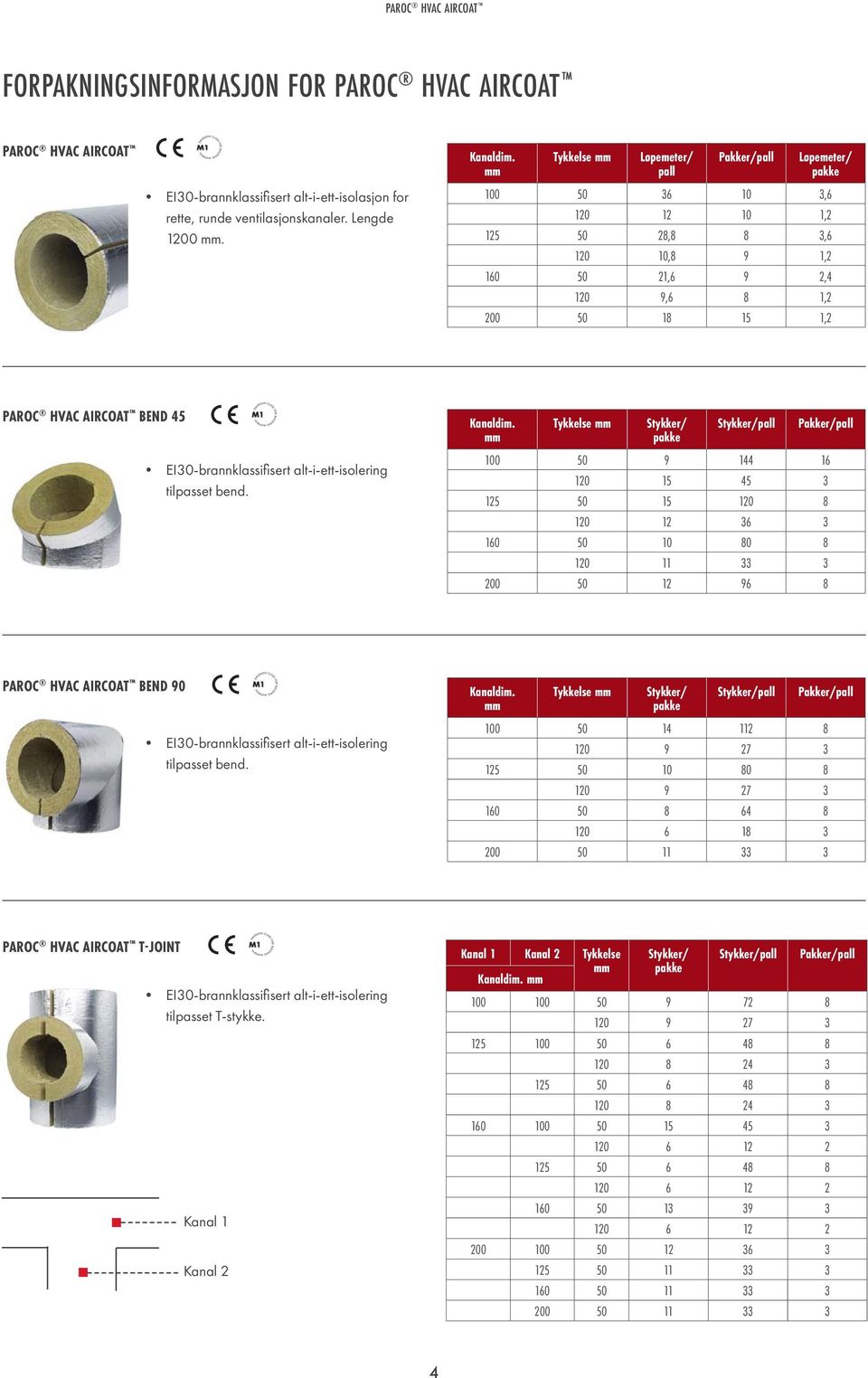 EI30-brannklassifi sert alt-i-ett-isolering tilpasset bend. Kanaldim.