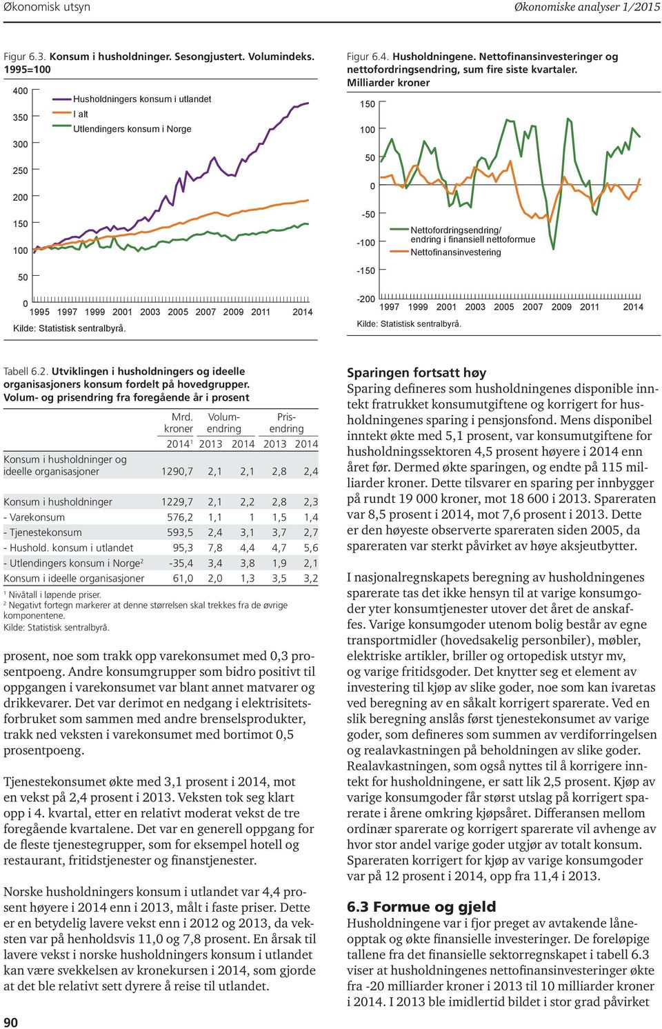 Milliarder kroner 15 1 5 15 1 5-5 -1-15 Nettofordringsendring/ endring i finansiell nettoformue Nettofinansinvestering 1995 1997 1999 21 23 25 27 29 211 214-2 1997 1999 21 23 25 27 29 211 214 Tabell