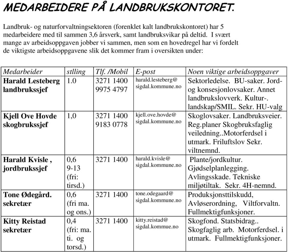 /Mobil E-post Noen viktige arbeidsoppgaver Harald Lesteberg 1.0 3271 1400 harald.lesteberg@ Sektorledelse. BU-saker. Jordsigdal.kommune.no landbrukssjef 9975 4797 og konsesjonlovsaker.