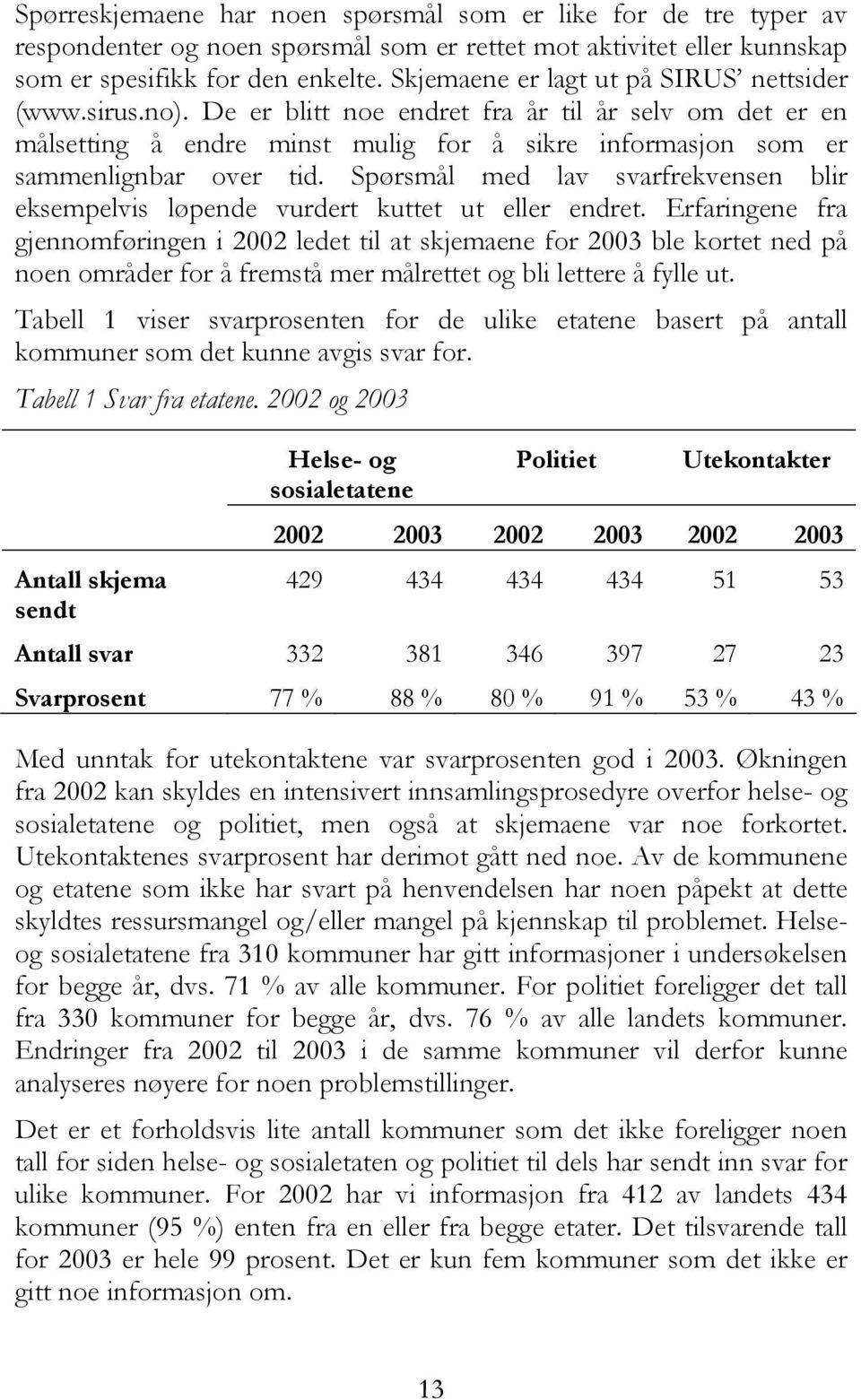 Spørsmål med lav svarfrekvensen blir eksempelvis løpende vurdert kuttet ut eller endret.