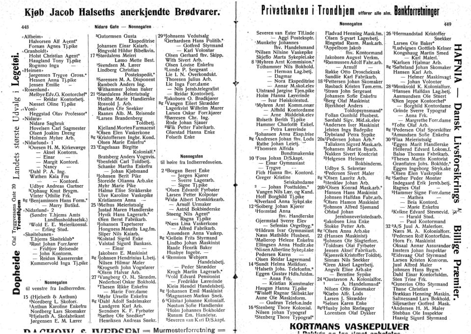 pike «Vni» Heggstad lav Prfessr* «Nidarø» Nidarø Sagbruk Hevelsen Carl Sagmester lsen Jakim Dreng Hlmen Myhre Arb. «Nidarlund» l 'vesen H. M. Kirkeværge Aksel Kntrm. Einar Margit Kntrd. Nancy Dahl P.