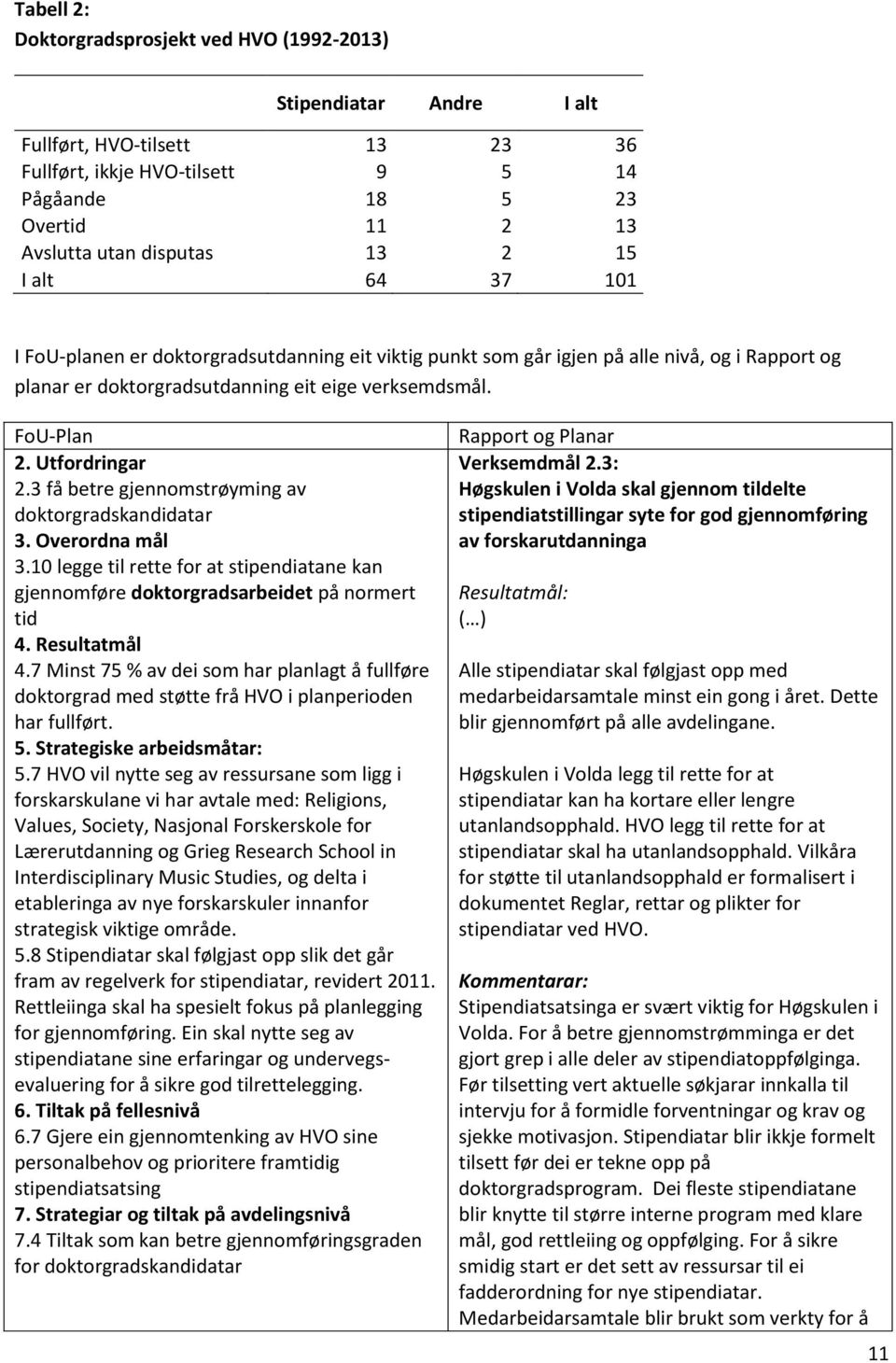 3 få betre gjennomstrøyming av doktorgradskandidatar 3. Overordna mål 3.10 legge til rette for at stipendiatane kan gjennomføre doktorgradsarbeidet på normert tid 4. Resultatmål 4.