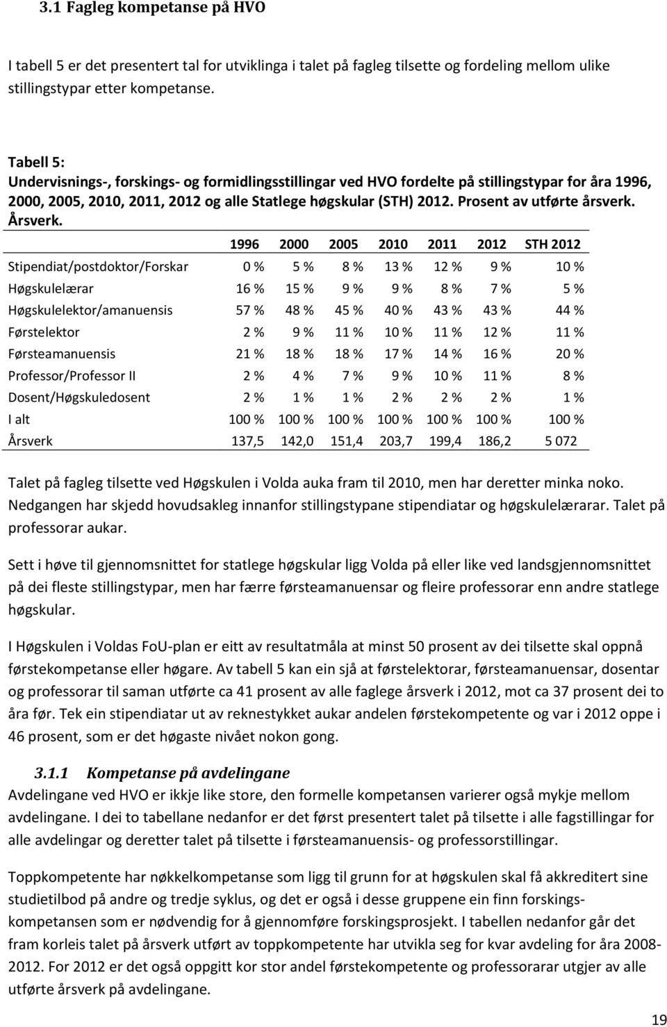 Prosent av utførte årsverk. Årsverk.