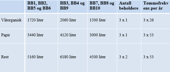 Forholdet til funksjonshemmede Det legges opp til gode gjennomgående gangarealer og uteoppholdsarealer innenfor planområdet.