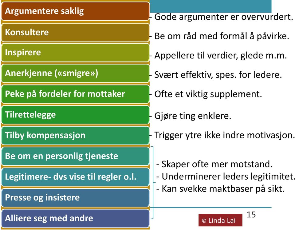 - Be om råd med formål å påvirke. - Appellere til verdier, glede m.m. - Svært effektiv, spes. for ledere. - Ofte et viktig supplement.