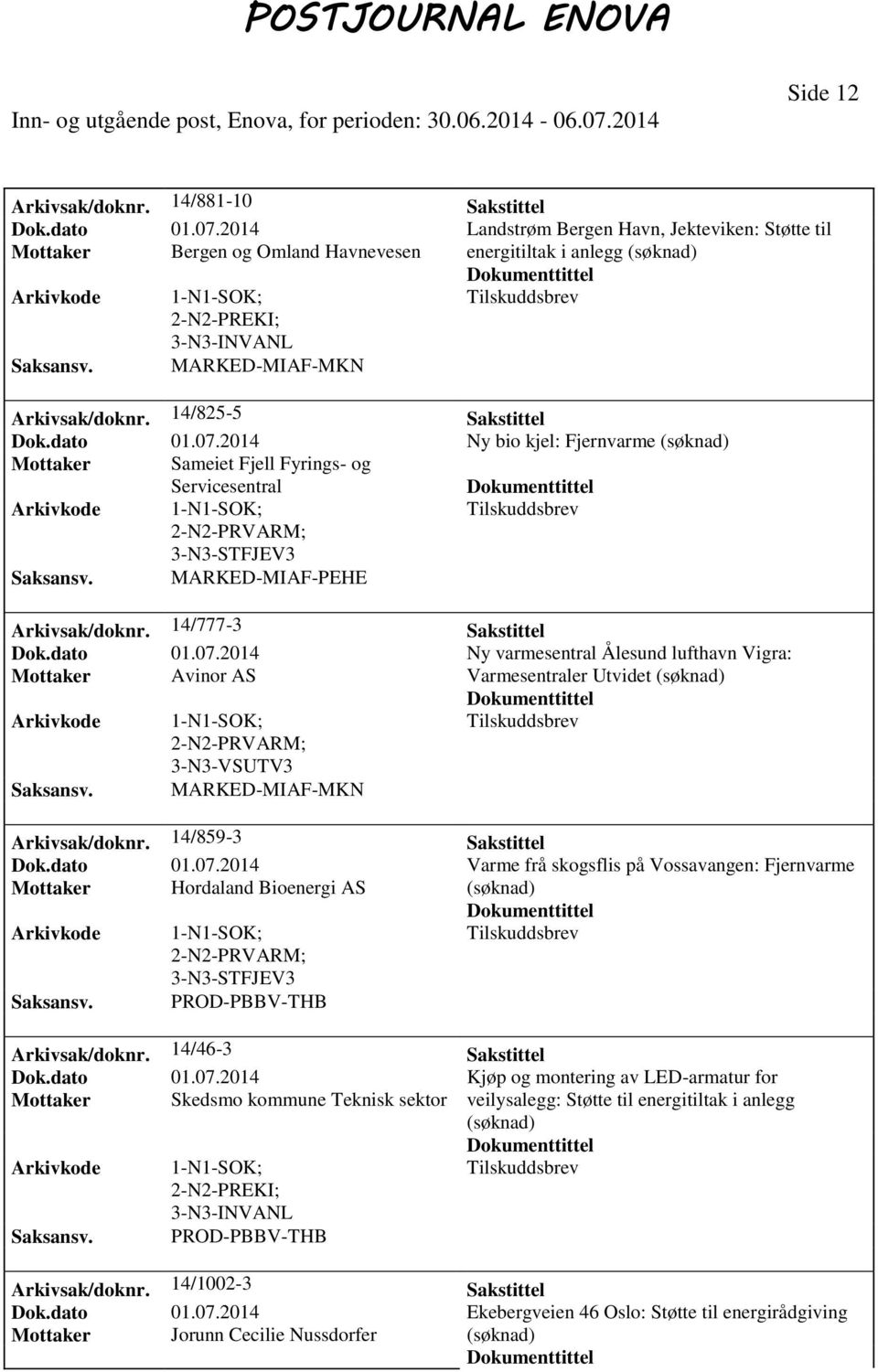 2014 Ny bio kjel: Fjernvarme Mottaker Sameiet Fjell Fyrings- og Servicesentral 3-N3-STFJEV3 MARKED-MIAF-PEHE Arkivsak/doknr. 14/777-3 Sakstittel Dok.dato 01.07.