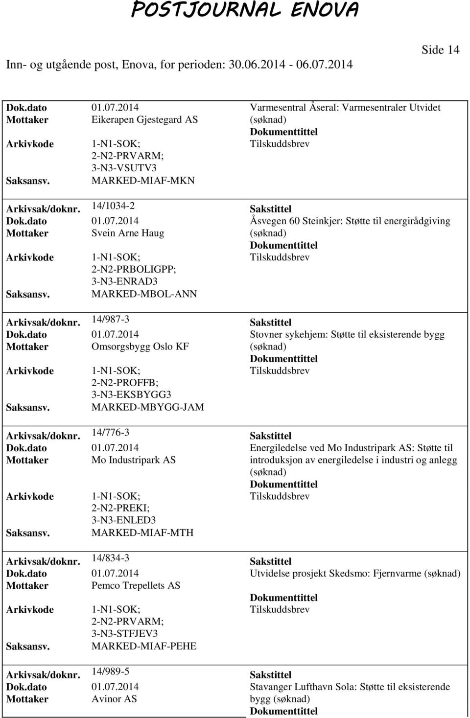 dato 01.07.2014 Energiledelse ved Mo Industripark AS: Støtte til Mottaker Mo Industripark AS introduksjon av energiledelse i industri og anlegg 3-N3-ENLED3 MARKED-MIAF-MTH Arkivsak/doknr.