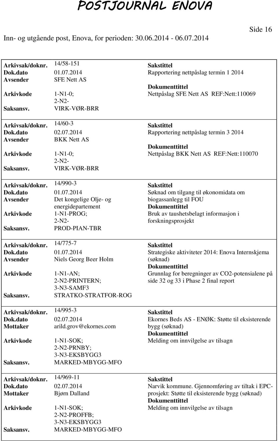 07.2014 Søknad om tilgang til økonomidata om Avsender Det kongelige Olje- og biogassanlegg til FOU energidepartement 1-N1-PROG; Bruk av taushetsbelagt informasjon i forskningsprosjekt PROD-PIAN-TBR