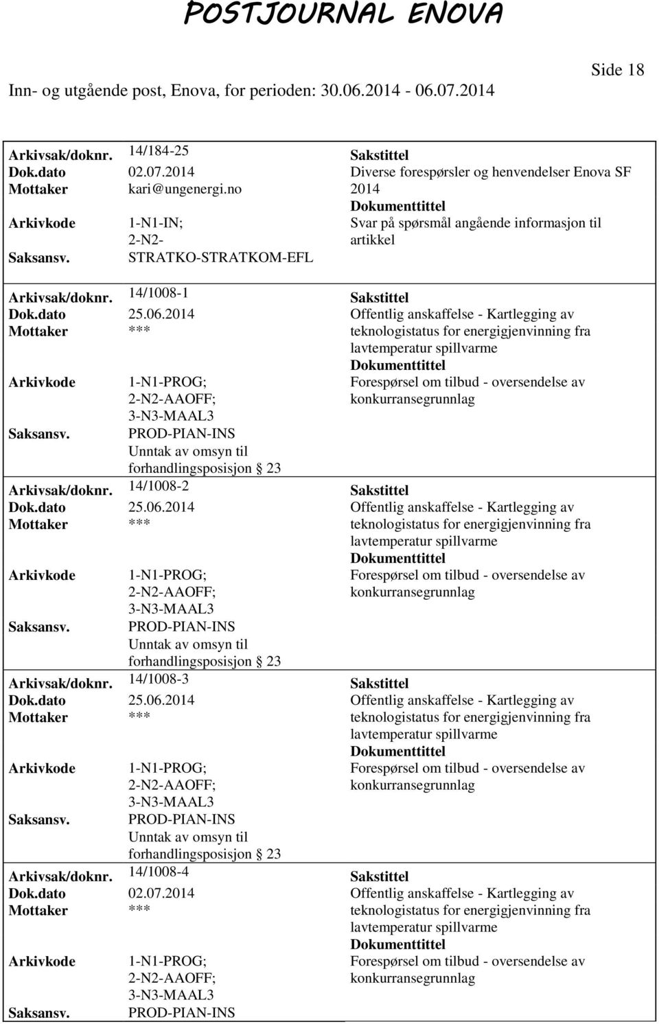 2014 Offentlig anskaffelse - Kartlegging av Mottaker *** teknologistatus for energigjenvinning fra lavtemperatur spillvarme 1-N1-PROG; AAOFF; Forespørsel om tilbud - oversendelse av