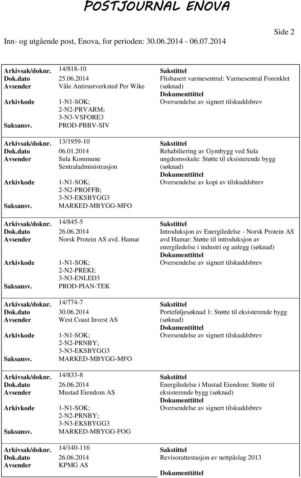 2014 Rehabiliering av Gymbygg ved Sula Avsender Sula Kommune Sentraladministrasjon ungdomsskule: Støtte til eksisterende bygg Oversendelse av kopi av tilskuddsbrev PROFFB; 3-N3-EKSBYGG3