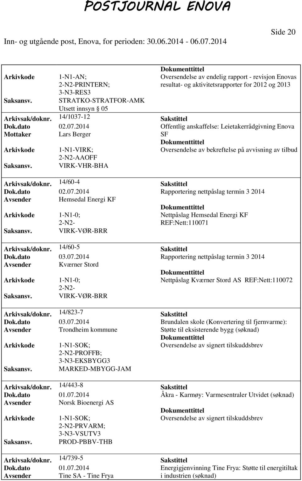 2014 Offentlig anskaffelse: Leietakerrådgivning Enova Mottaker Lars Berger SF 1-N1-VIRK; Oversendelse av bekreftelse på avvisning av tilbud AAOFF VIRK-VHR-BHA Arkivsak/doknr. 14/60-4 Sakstittel Dok.