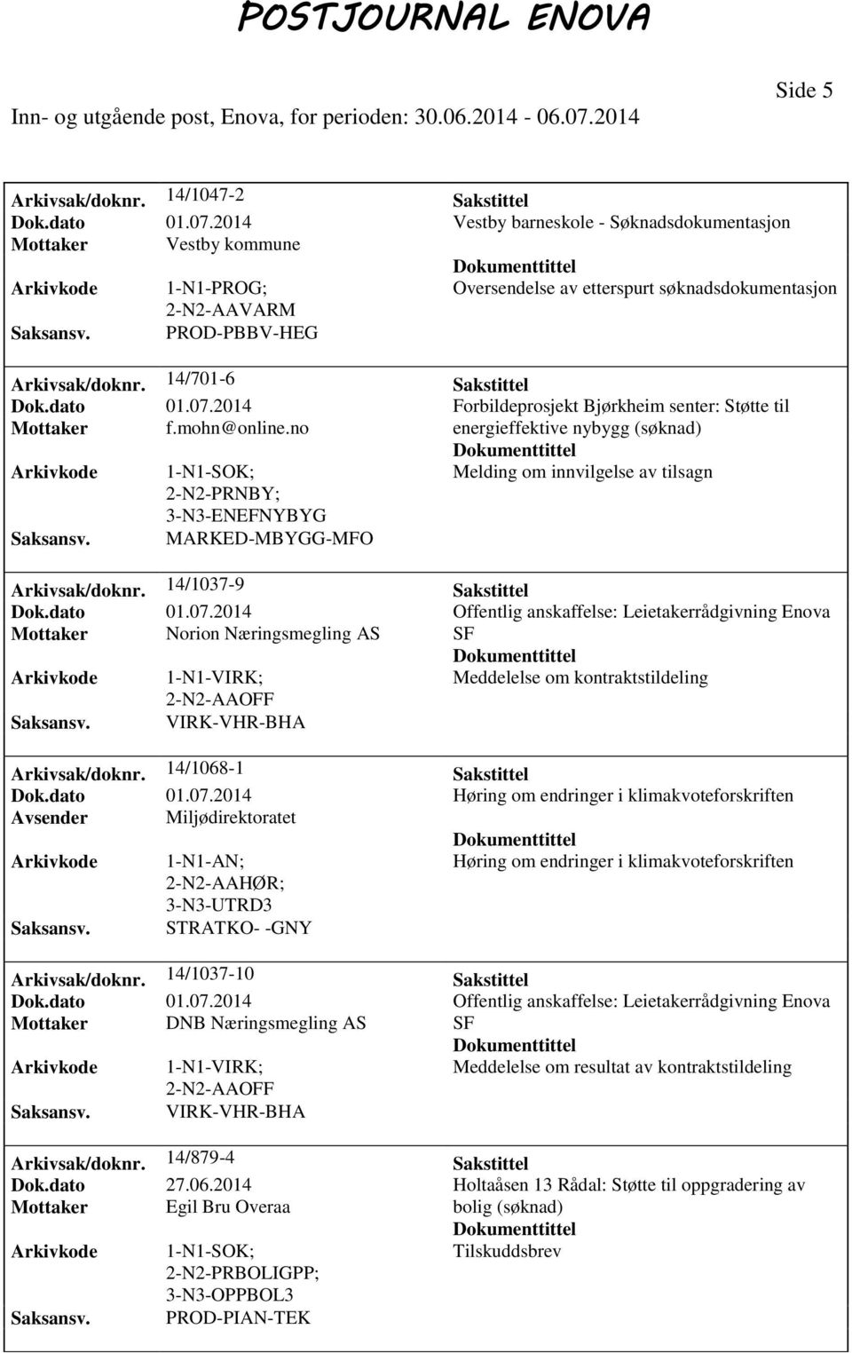 07.2014 Forbildeprosjekt Bjørkheim senter: Støtte til Mottaker f.mohn@online.no energieffektive nybygg Melding om innvilgelse av tilsagn PRNBY; 3-N3-ENEFNYBYG MARKED-MBYGG-MFO Arkivsak/doknr.