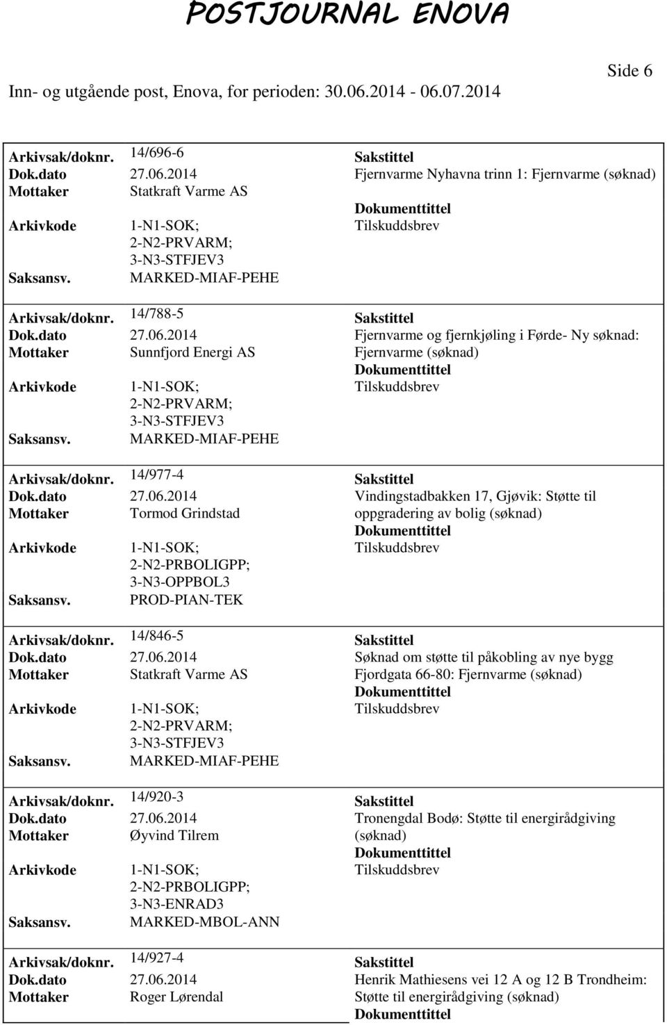 14/846-5 Sakstittel Dok.dato 27.06.2014 Søknad om støtte til påkobling av nye bygg Mottaker Statkraft Varme AS Fjordgata 66-80: Fjernvarme 3-N3-STFJEV3 MARKED-MIAF-PEHE Arkivsak/doknr.