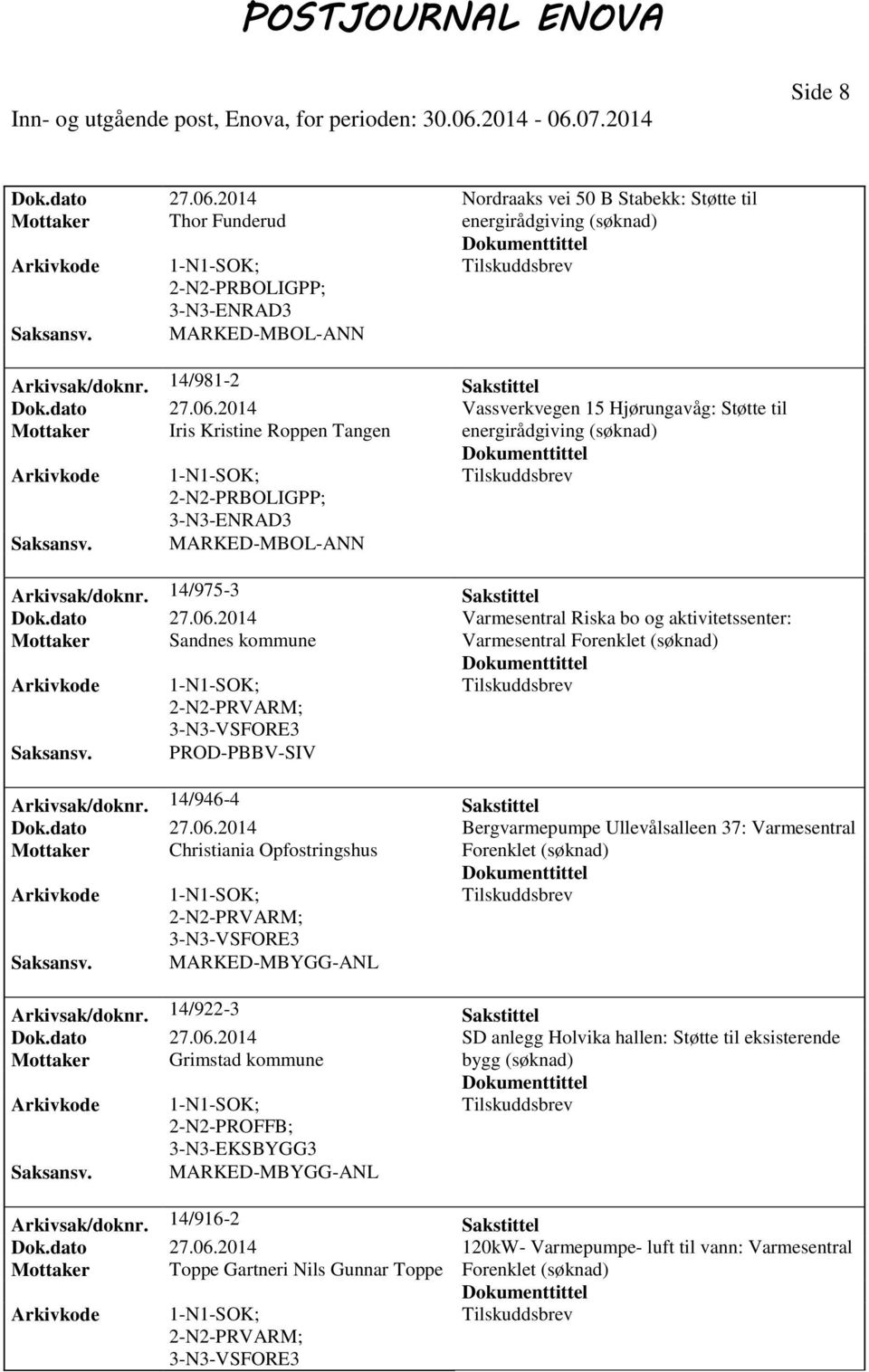 14/922-3 Sakstittel Dok.dato 27.06.2014 SD anlegg Holvika hallen: Støtte til eksisterende Mottaker Grimstad kommune bygg PROFFB; 3-N3-EKSBYGG3 MARKED-MBYGG-ANL Arkivsak/doknr. 14/916-2 Sakstittel Dok.