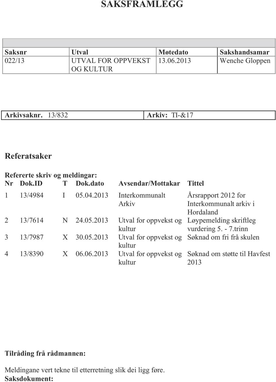 04.2013 Interkommunalt Arkiv 2 13/7614 N 24.05.2013 Utval for oppvekst og kultur 3 13/7987 X 30.05.2013 Utval for oppvekst og kultur 4 13/8390 X 06.