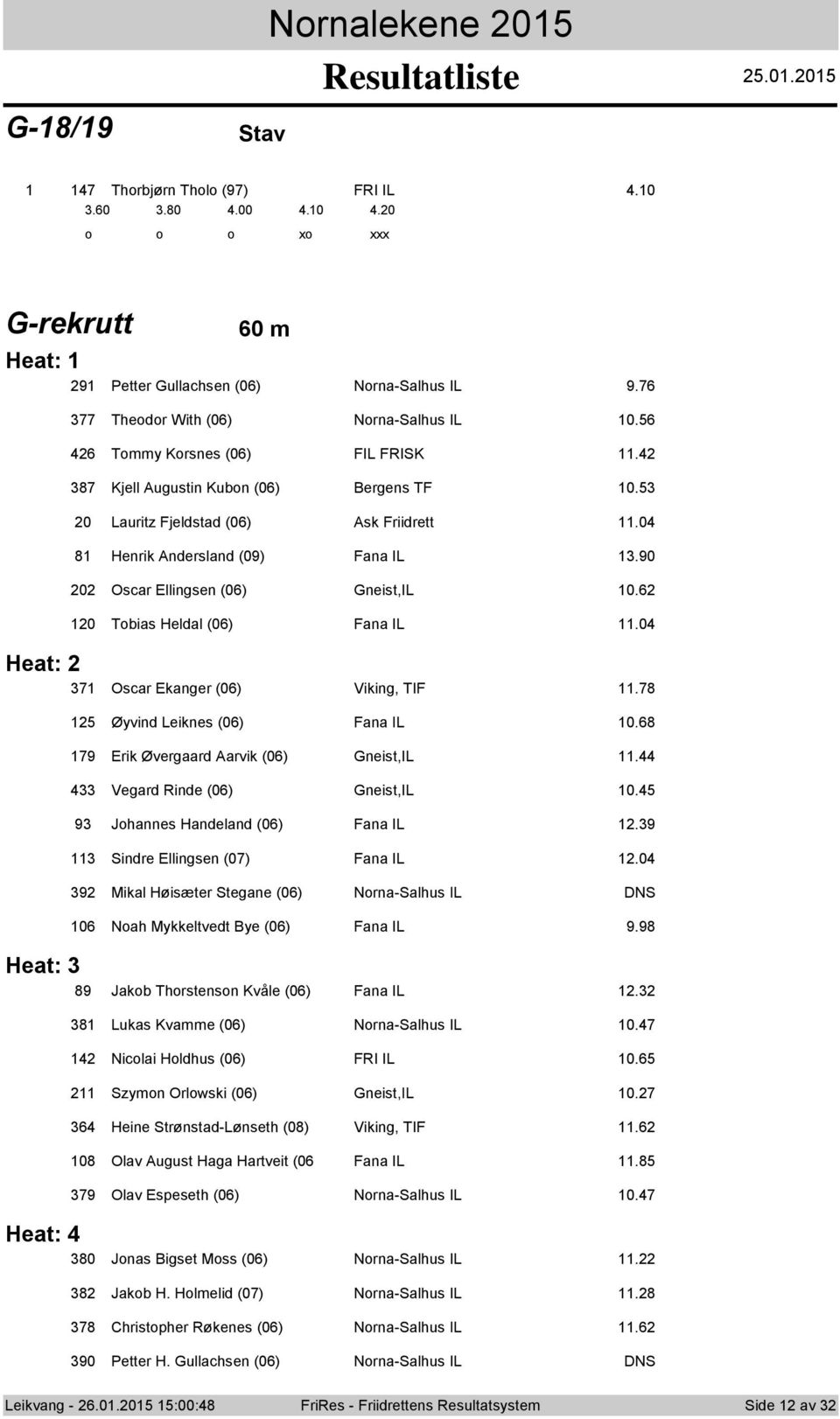 0 Tbias Heldal (0) Fana IL.0 Heat: Oscar Ekanger (0) Viking, TIF.8 Øyvind Leiknes (0) Fana IL 0.8 9 Erik Øvergaard Aarvik (0) Gneist,IL. Vegard Rinde (0) Gneist,IL 0. 9 Jhannes Handeland (0) Fana IL.