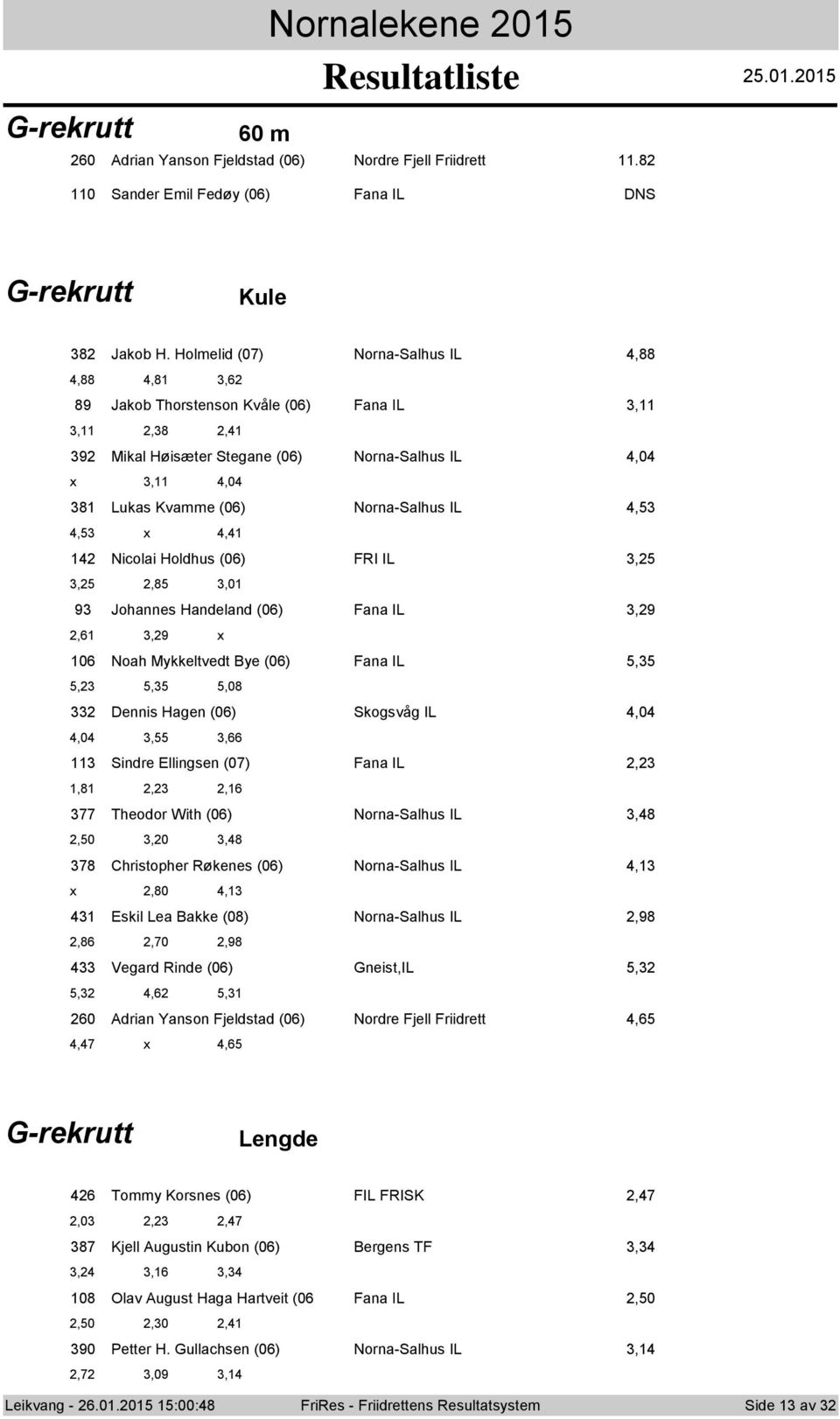 Jhannes Handeland (0) Fana IL,9,,9 x 0 Nah Mykkeltvedt Bye (0) Fana IL,,,,08 Dennis Hagen (0) Skgsvåg IL,0,0,, Sindre Ellingsen (0) Fana IL,,8,, Thedr With (0) Nrna-Salhus IL,8,0,0,8 8 Christpher